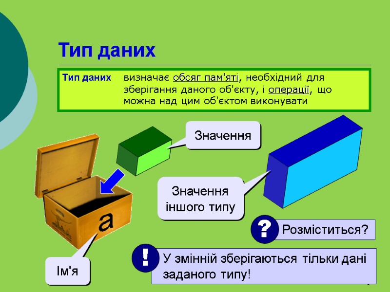 6 a Значення Ім'я Значення іншого типу Тип даних Тип даних визначає обсяг пам'яті,